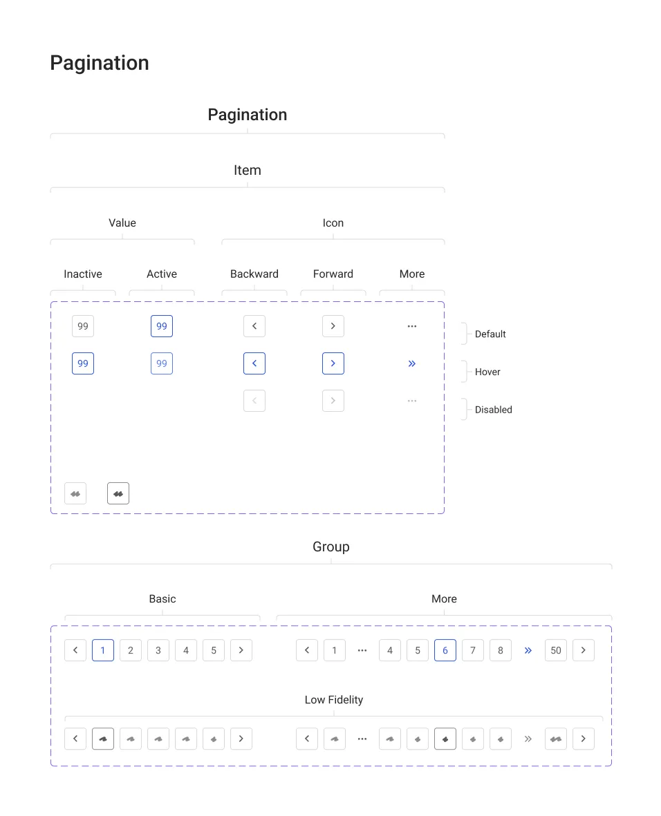 Pagination