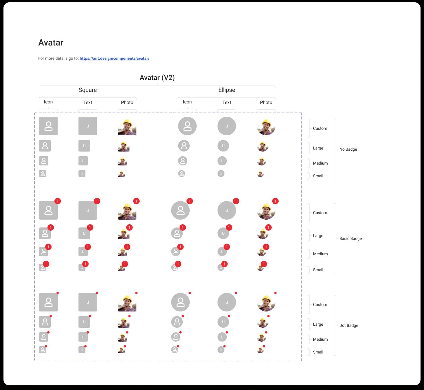 design of avatar component