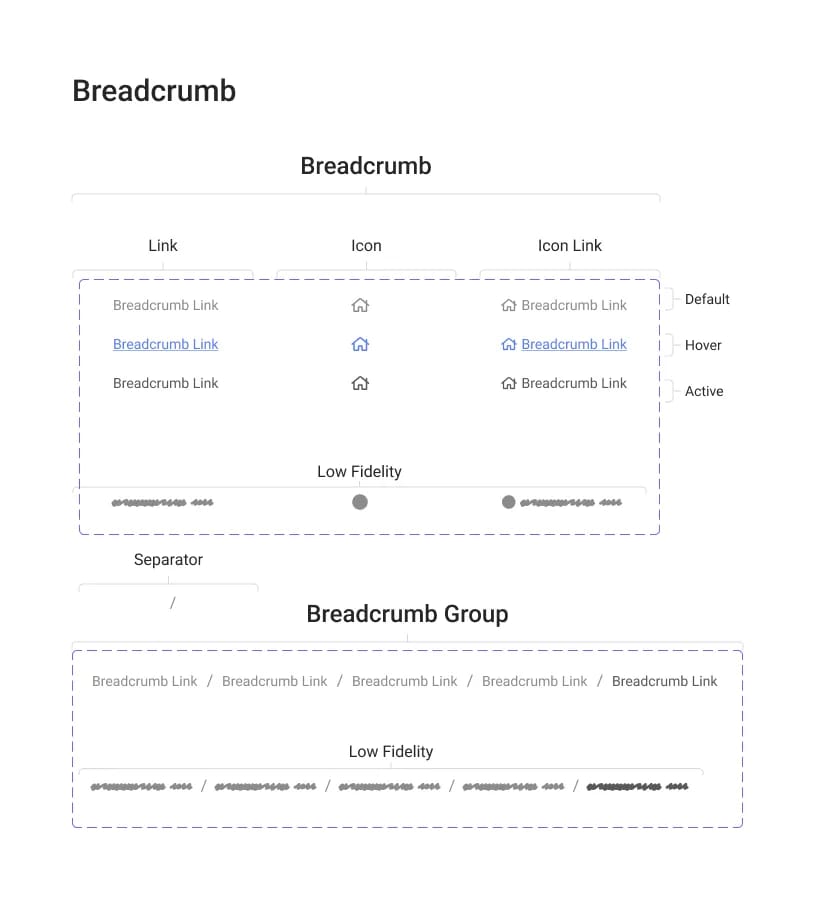 design of breadcrumb component