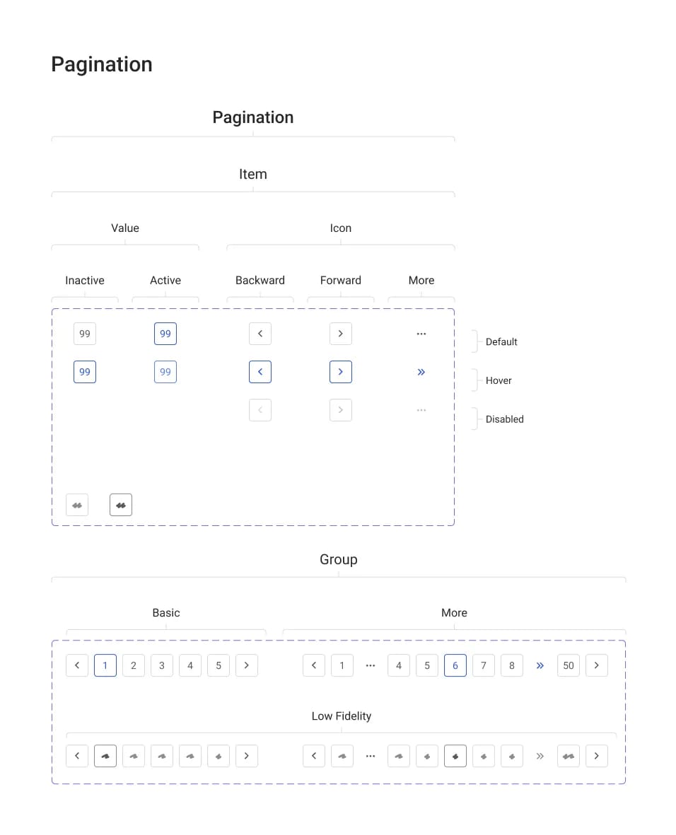 design of pagination component