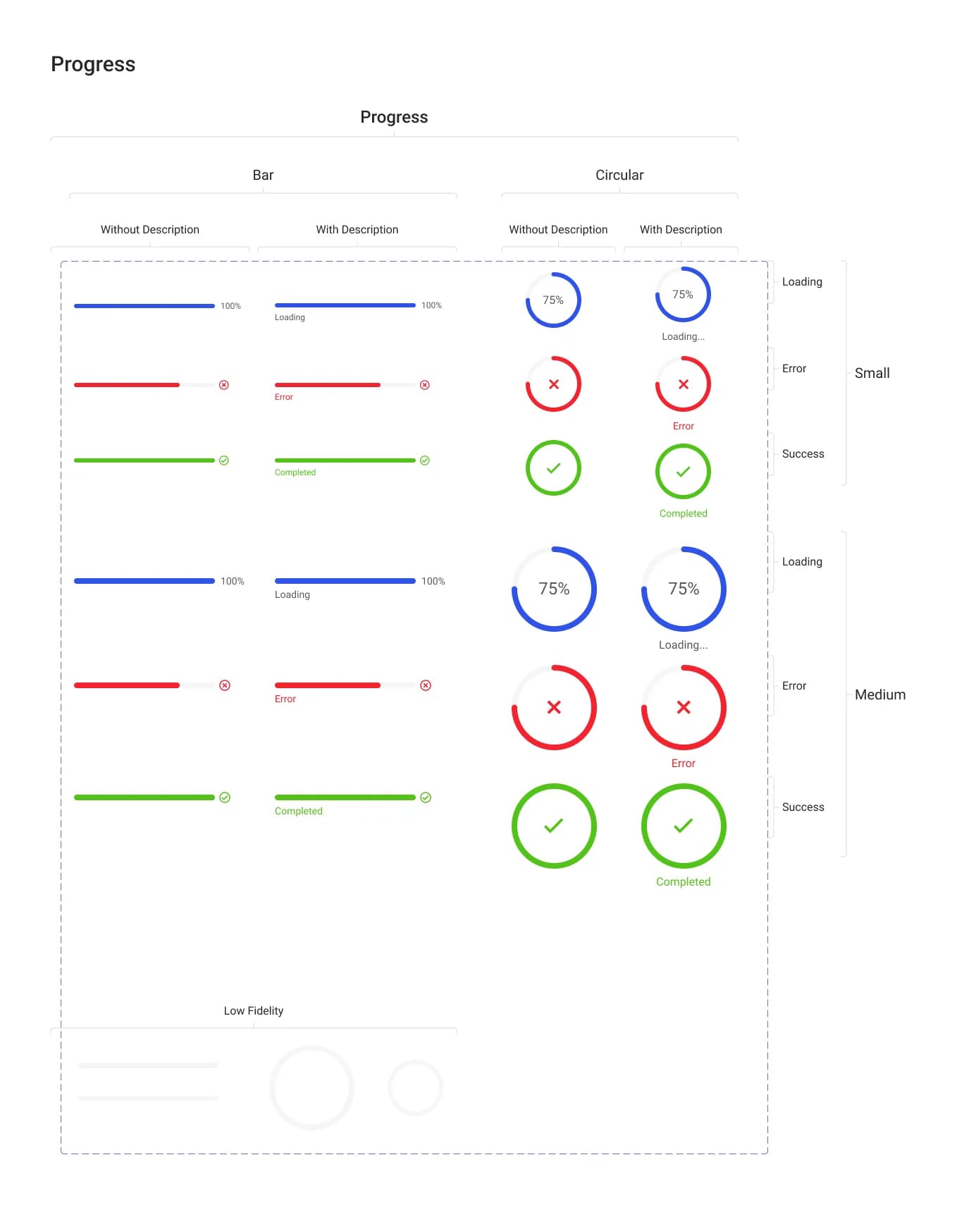 design of progress component